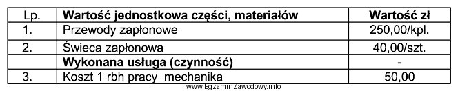 Jaki będzie całkowity koszt naprawy silnika ZI6R, 