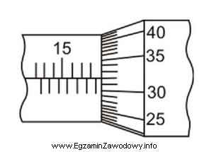 Przedstawione na rysunku wskazanie mikrometru wynosi