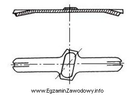 Który pryzmat należy zamontować w lornetce, którą 