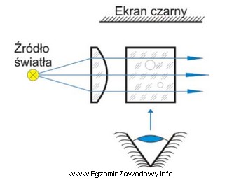 Którą własność szkła optycznego można 