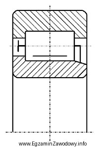 Na rysunku przedstawiono przekrój łożyska tocznego