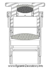 W przedstawionym okularze mikroskopowym zastosowano jako soczewkę oczną układ
