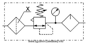 Element oznaczony na przedstawionym schemacie urządzenia jako X to