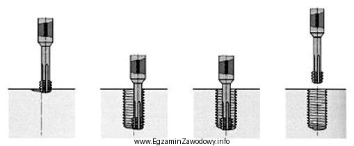 Na rysunku pokazano proces wykonywania gwintów z zastosowaniem