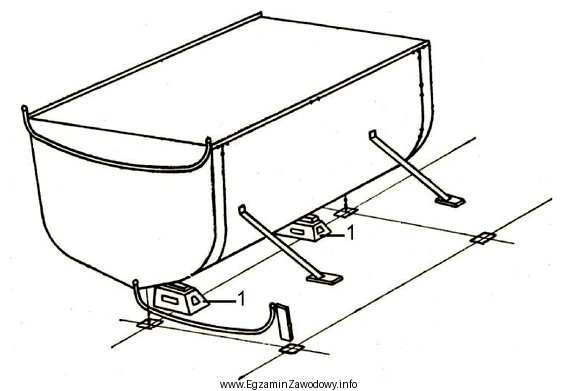 Na rysunku przedstawiono ustawienie bloku kadłuba na pochylni, cyfrą 1 