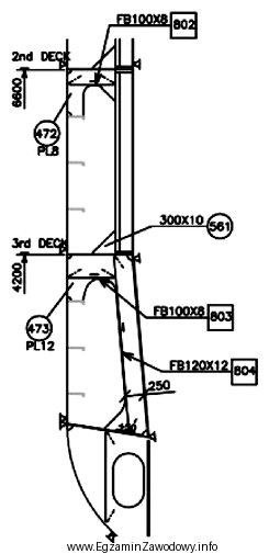 Na rysunku przedstawiającym fragment burty podwójnej, trzeci pokł