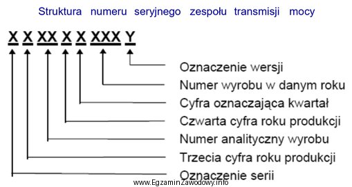 Korzystając z zamieszczonej informacji z Instrukcji Obsługi Technicznej 