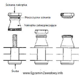 Na rysunku przedstawiono