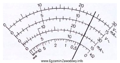 Jaką wartość napięcia DC wskazuje multimetr, jeżeli 