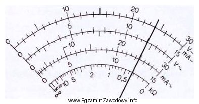 Jaką wartość napięcia DC wskazuje multimetr, jeżeli 
