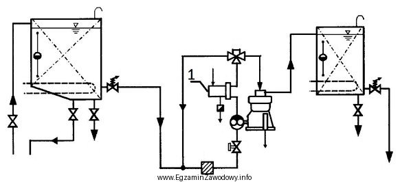 Cyfrą 1 na schemacie instalacji oczyszczania paliwa oznaczono element, którego 