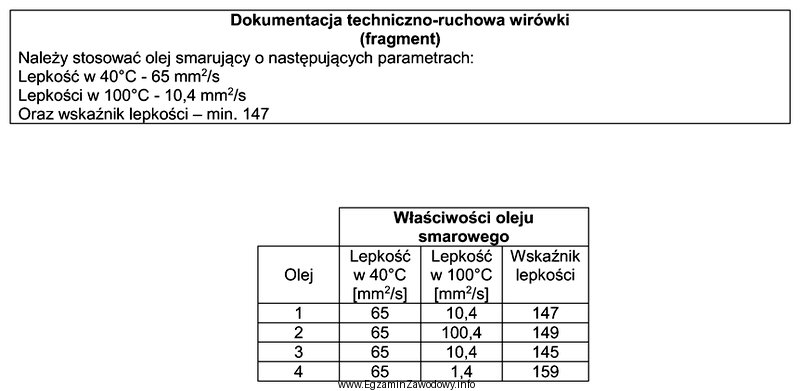 Na podstawie fragmentu dokumentacji techniczno-ruchowej wirówki wskaż, którą 