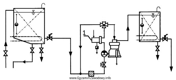 Cyfrą 1 na schemacie instalacji oczyszczania paliwa oznaczono element, którego 