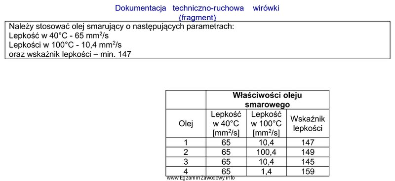 Na podstawie fragmentu dokumentacji techniczno-ruchowej wirówki wskaż, który 