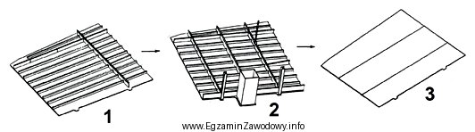 Technologiczna kolejność budowy sekcji płaskiej przedstawiona na rysunku 