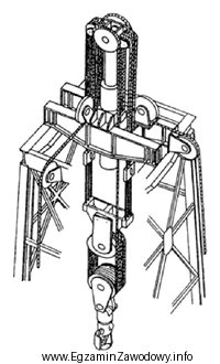 Przedstawiony na rysunku system olinowania, stosowany w wierceniach morskich, sł