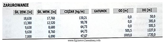 Z analizy fragmentu raportu serwisu kontrolno-pomiarowego wynika, że konstrukcja 