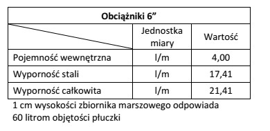 Jeżeli do otworu wiertniczego zostanie zapuszczony pas obciąż