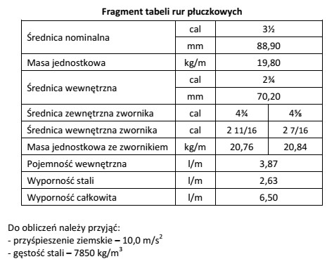 Oblicz ciężar pozorny kolumny rur płuczkowych o 