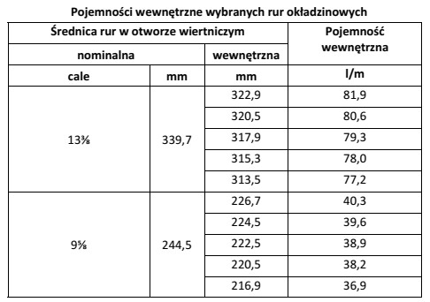 Oblicz objętość przybitki, jaka zostanie użyta do 