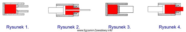 Na którym rysunku przedstawiono schemat przebiegu procesu wyciskania wspó