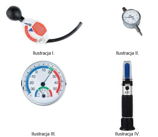 Przyrząd do sprawdzenia temperatury zamarzania płynu chłodzą