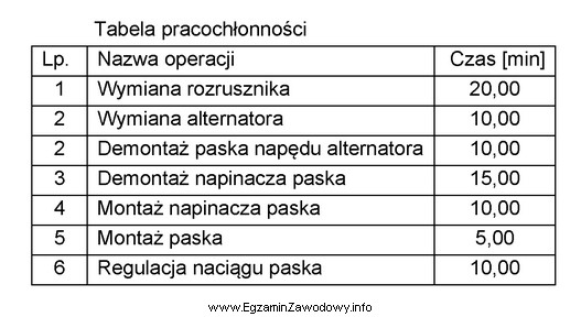 Jaki będzie koszt robocizny wykonania naprawy instalacji elektrycznej cią