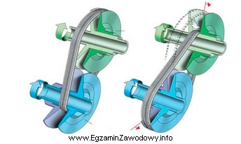 Zasadę pracy której skrzyni biegów pokazano na schemacie?