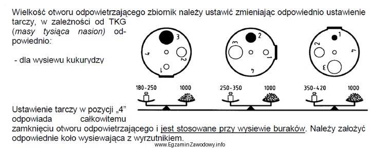 Na podstawie dokumentacji określ, na który otwór 