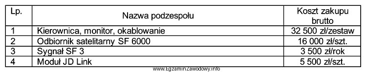 Na podstawie cennika oblicz, jaki będzie roczny koszt eksploatacji 