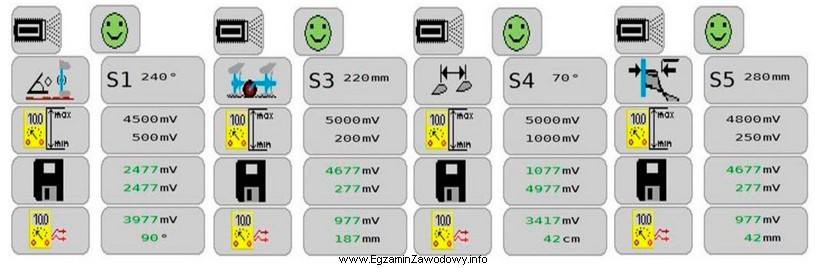 Który z czujników ma największy zakres pomiarowy?