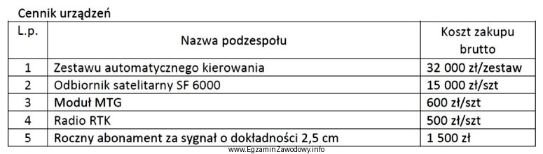 Oblicz, jaki będzie roczny koszt eksploatacji zestawu automatycznego sterowania 