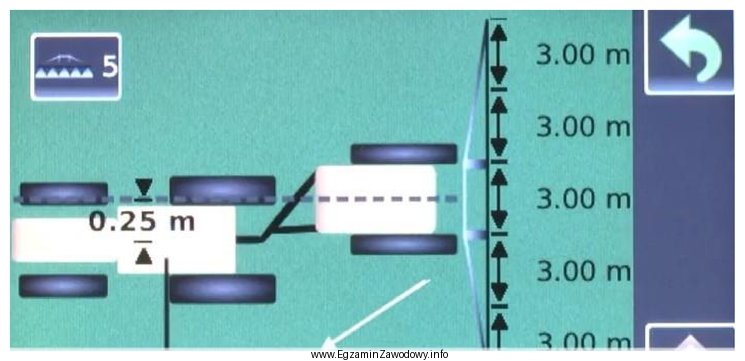 Na podstawie widoku wyświetlacza określ, które parametry 