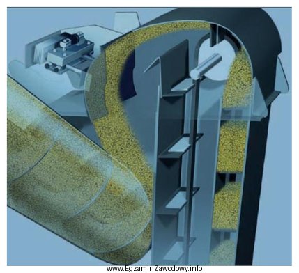 Widoczne na ilustracji urządzenie w kombajnie zbożowym to