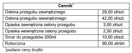 Koszt usługi polegającej na wymianie osłony zewnę