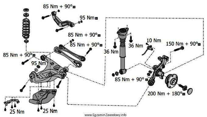 Na podstawie rysunku przedstawiającego elementy tylnego zawieszenia określ 