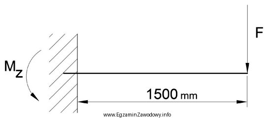 Na podstawie rysunku oblicz moment zginający M<sub>z</