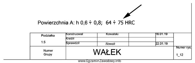 Oznaczenie wskazane na rysunku strzałką dotyczy