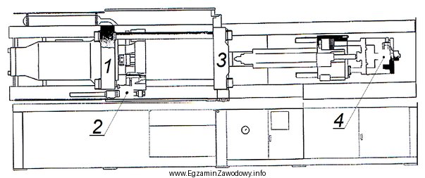 Na przedstawionym schemacie wtryskarki zespół zamykania i otwierania formy 