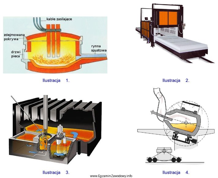 Na której ilustracji przedstawiono piec najodpowiedniejszy do topienia zł