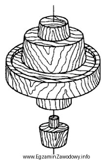 Na rysunku przedstawiono model