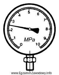 Na podstawie zamieszczonego wskazania manometru określ, o ile należ