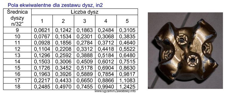 Określ na podstawie tabeli, ile wynosi całkowite pole 