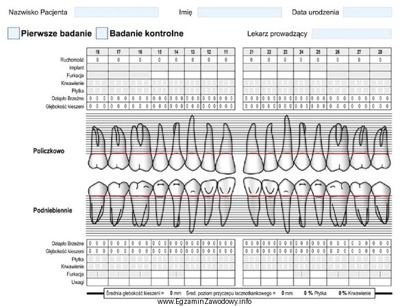 Który rodzaj karty stomatologicznej przedstawiono powyżej?