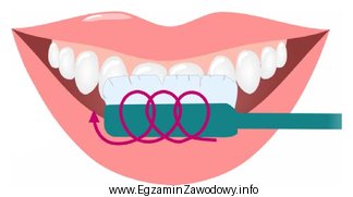 Komu należy zalecić metodę oczyszczania zębów przedstawioną 
