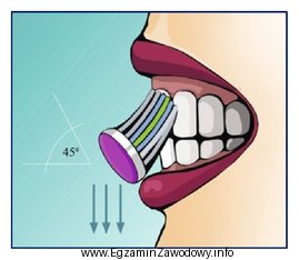 Którą metodę szczotkowania zębów przedstawiono na rysunku?