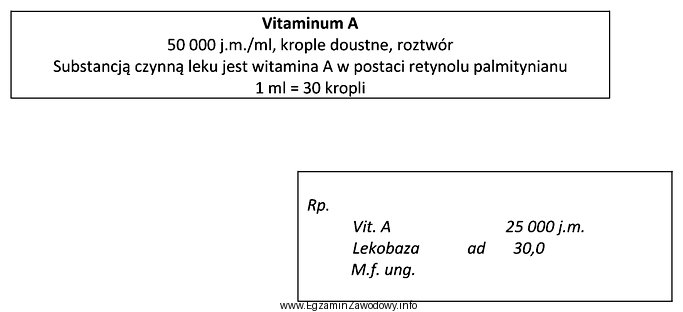 Oblicz, korzystając z informacji o preparacie Vitaminum A, liczbę 