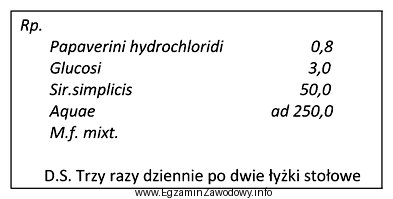 Oblicz ilość papaweryny chlorowodorku, którą zażyje pacjent 