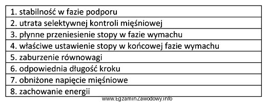 Które z wymienionych w tabeli cech chodu charakteryzują wył