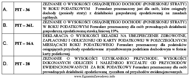 Podatnik prowadzący działalność gospodarczą opodatkowaną w formie 